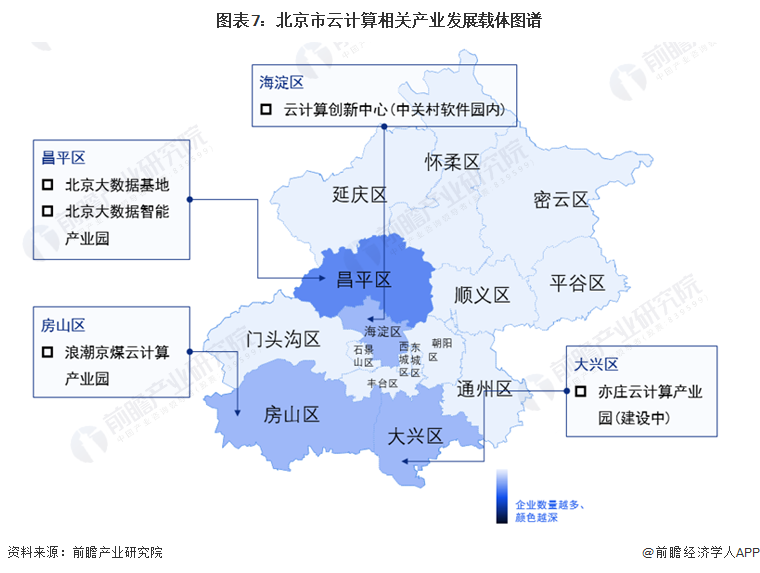 图表7：北京市云计算相关产业发展载体图谱